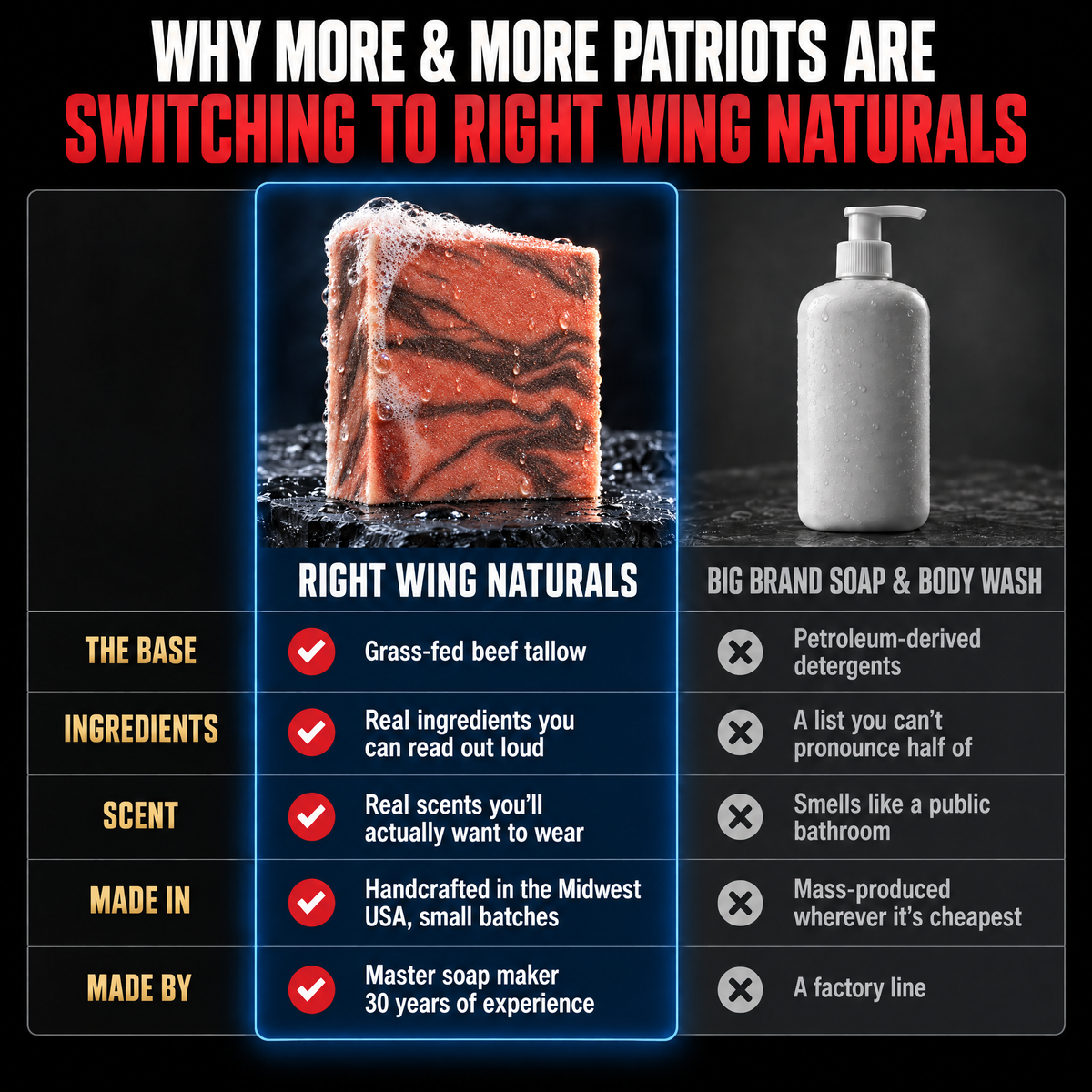 Why patriots are switching: Right Wing Naturals grass-fed beef tallow soap vs big brand soap and body wash