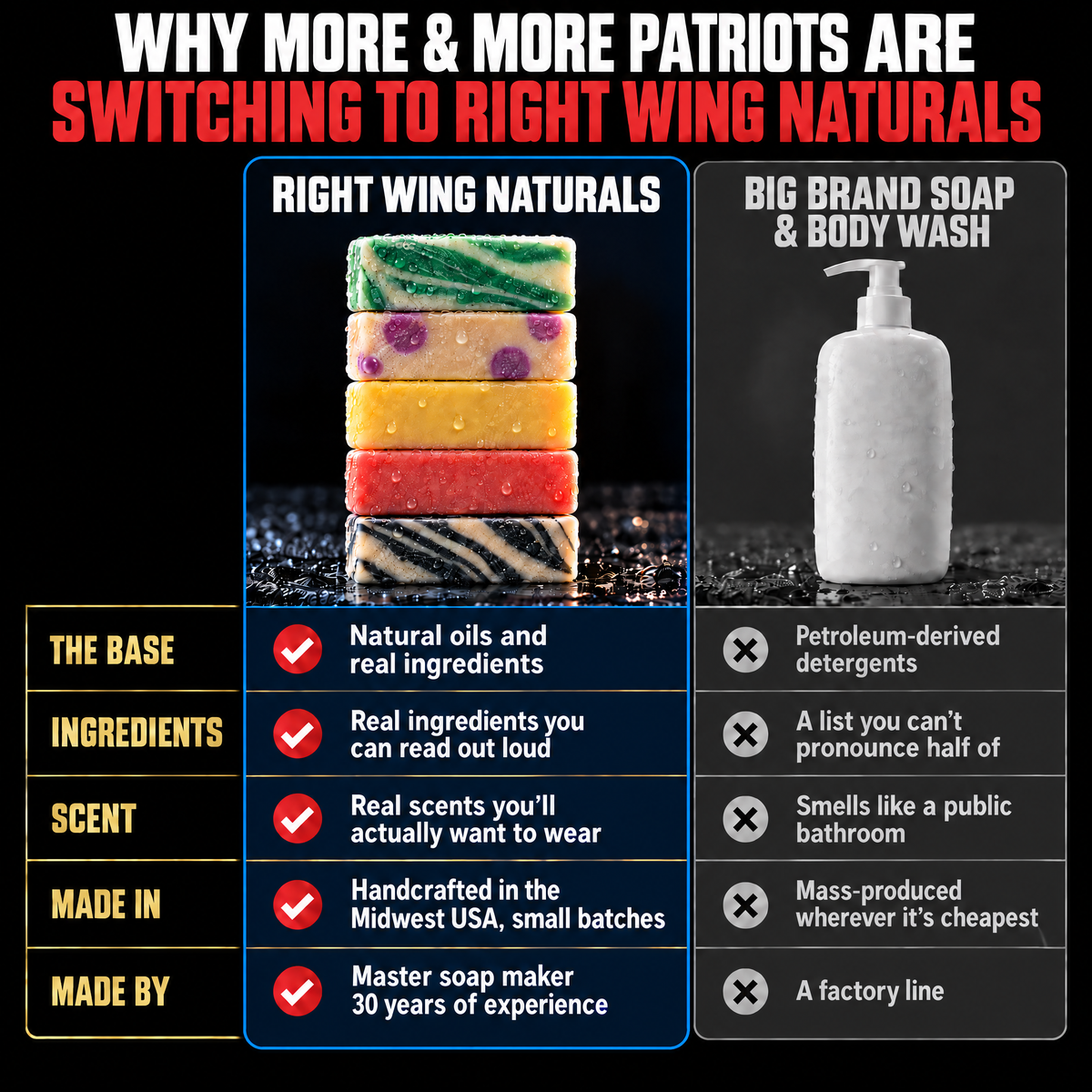 Why patriots are switching: Right Wing Naturals vs big brand soap and body wash
