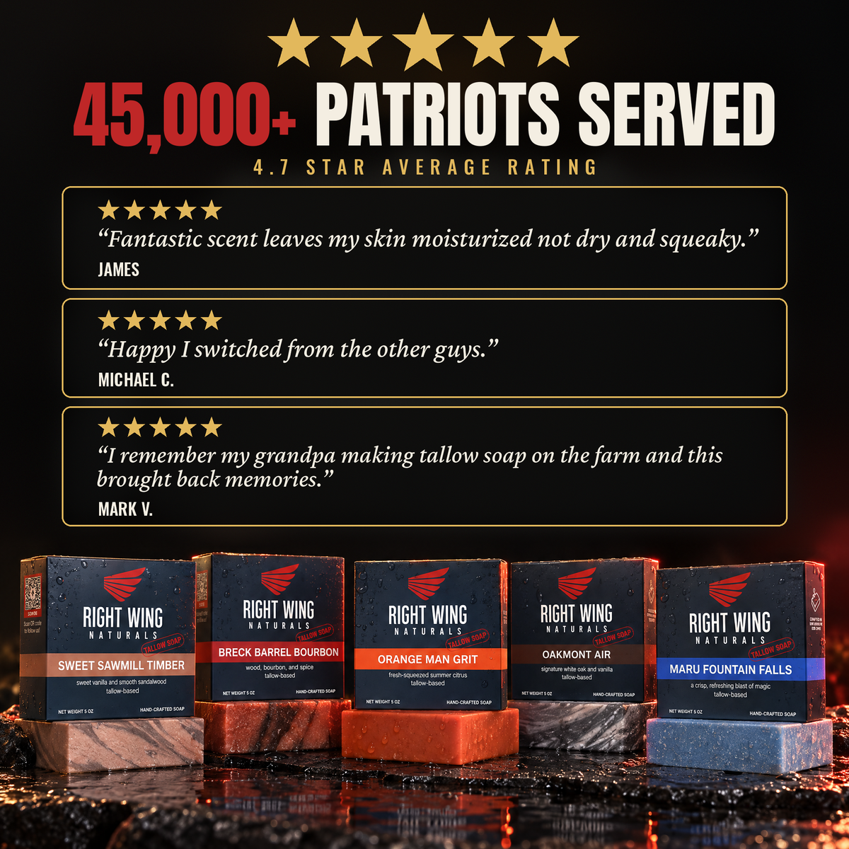 45,000+ Patriots served, 4.7 star average, with three 5-star customer reviews of RWN tallow soap