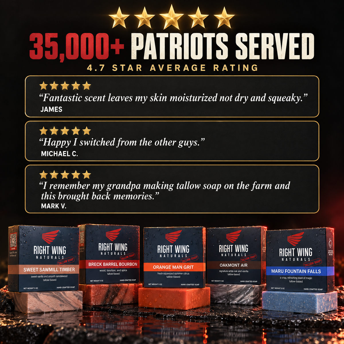 35,000+ Patriots served, 4.7 star average, with three 5-star customer reviews of RWN tallow soap